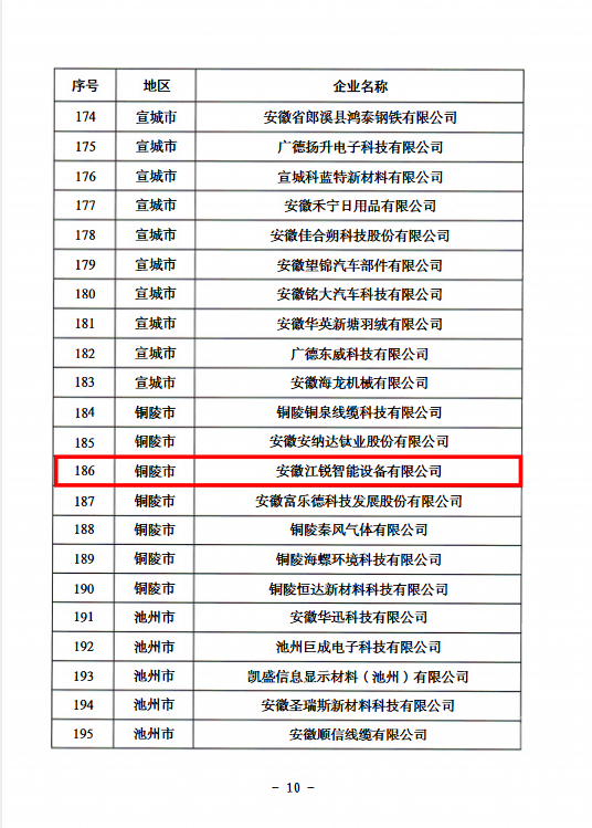 CA88(中国区)唯一官方网站